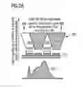 Fig. 03 - LED dental light source with variable chromaticity and method