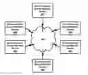 Fig. 01 - Environmental Sensor Device