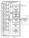 Fig. 02 - Environmental Sensing System