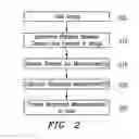 Fig. 03 - Method to determine length and area measurements within a smartphone camera image
