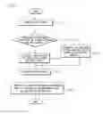 Fig. 05 - APPARATUS AND METHOD FOR ESTIMATING A POSITION OF A VEHICLE