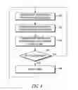 Fig. 04 - Method and apparatus for determining if a shipment undergoes excessive vibration
