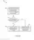 Fig. 06 - Verification of a meter sensor for a vibratory meter