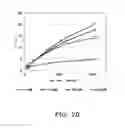 Fig. 17 - Sensor and concentration measurement method