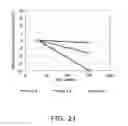 Fig. 18 - Sensor and concentration measurement method