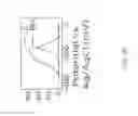 Fig. 09 - ELECTROCHEMICAL PROXIMITY ASSAY
