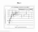 Fig. 02 - System and methods for determining sensitization of alloy by measuring and correlating ultrasonic parameters