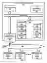 Fig. 04 - Environmental Sensor Device with Calibration
