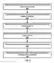 Fig. 06 - Environmental Sensor Device with Calibration