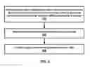 Fig. 07 - Environmental Sensor Device with Calibration