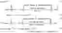 Fig. 02 - Assessment method