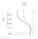Fig. 05 - Treatment of inflammatory diseases