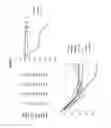 Fig. 08 - Treatment of inflammatory diseases