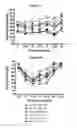Fig. 03 - Islet1 (ISl1) and hearing loss