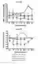 Fig. 07 - Islet1 (ISl1) and hearing loss