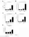 Fig. 03 - METHODS FOR DETECTING INFLAMMATORY DISORDERS