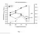 Fig. 06 - METHODS FOR DETECTING INFLAMMATORY DISORDERS