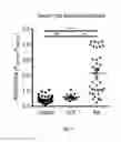 Fig. 20 - METHODS FOR DETECTING INFLAMMATORY DISORDERS