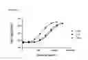 Fig. 17 - Analyte detection