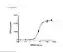Fig. 19 - Analyte detection