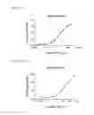 Fig. 20 - Analyte detection