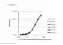 Fig. 26 - Analyte detection
