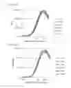 Fig. 27 - Analyte detection