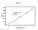 Fig. 11 - Norovirus detection sensor and electrochemical sensing method using the same