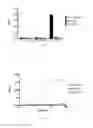 Fig. 03 - Identification and characterization of a peptide affinity reagent for the detection of noroviruses in clinical samples