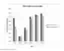 Fig. 05 - Methods relating to testing for lysosomal storage disorders