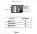 Fig. 02 - Methods of determining patient response by measurement of HER-3 and P95