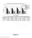 Fig. 08 - Methods of determining patient response by measurement of HER-3 and P95