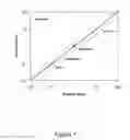 Fig. 09 - Methods of determining patient response by measurement of HER-3 and P95
