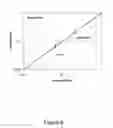 Fig. 10 - Methods of determining patient response by measurement of HER-3 and P95