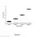Fig. 11 - Methods of determining patient response by measurement of HER-3 and P95