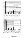 Fig. 14 - Methods of determining patient response by measurement of HER-3 and P95