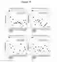 Fig. 15 - Methods of determining patient response by measurement of HER-3 and P95