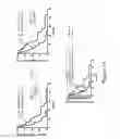 Fig. 18 - Methods of determining patient response by measurement of HER-3 and P95