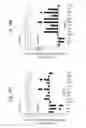 Fig. 30 - Methods for detecting and treating cancer metastasis