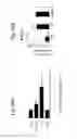 Fig. 45 - Methods for detecting and treating cancer metastasis