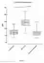 Fig. 04 - BIOMARKER ASSAY