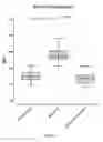 Fig. 05 - BIOMARKER ASSAY
