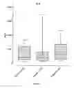 Fig. 07 - BIOMARKER ASSAY