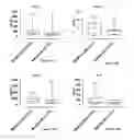 Fig. 09 - BIOMARKER ASSAY