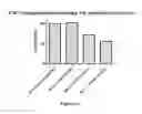 Fig. 11 - BIOMARKER ASSAY