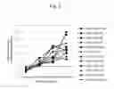 Fig. 03 - Method for evaluating atherosclerotic lesion, and kit
