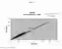 Fig. 12 - Mass spectrometry of steroidal compounds in multiplexed patient samples