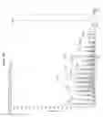 Fig. 23 - Mass spectrometry of steroidal compounds in multiplexed patient samples