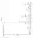 Fig. 26 - Mass spectrometry of steroidal compounds in multiplexed patient samples