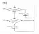 Fig. 06 - RELIABLE PREDICTION OF ENERGY CONSUMPTION